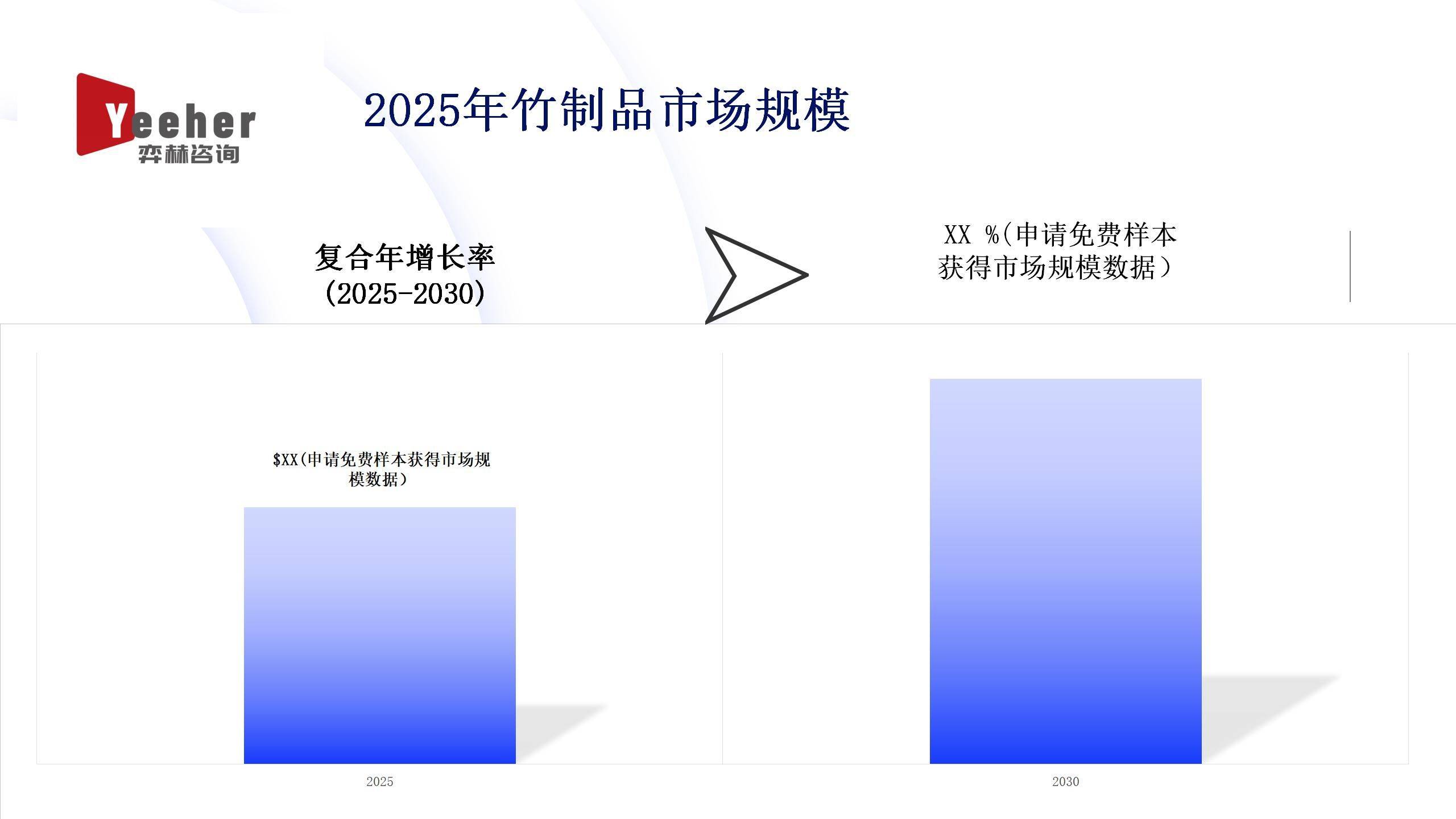 全面分析2025年竹制品市场